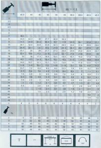 300車全套性能表013